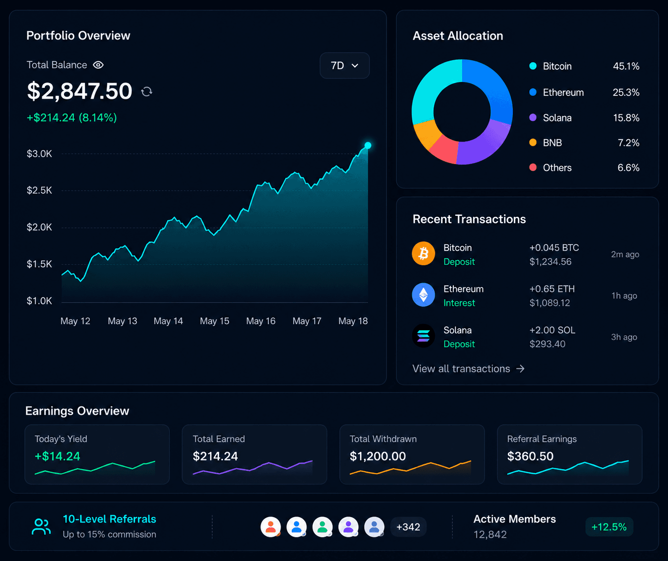 Bitro dashboard preview